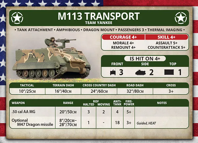 M113 Platoon (Plastic)